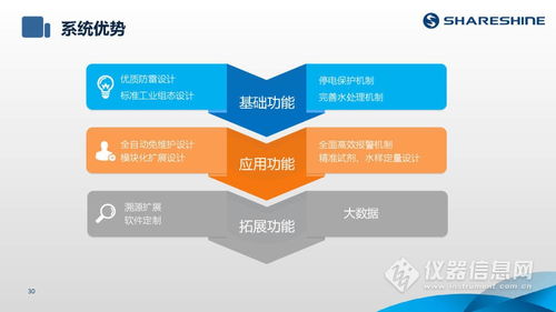 ShareShine环保讲堂 如何利用水质监测生态网为水环境监测注入新动力