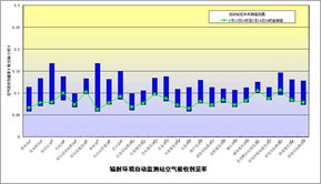 2月14日全国环境辐射监测结果发布 环保部公开数据保障公众知情权