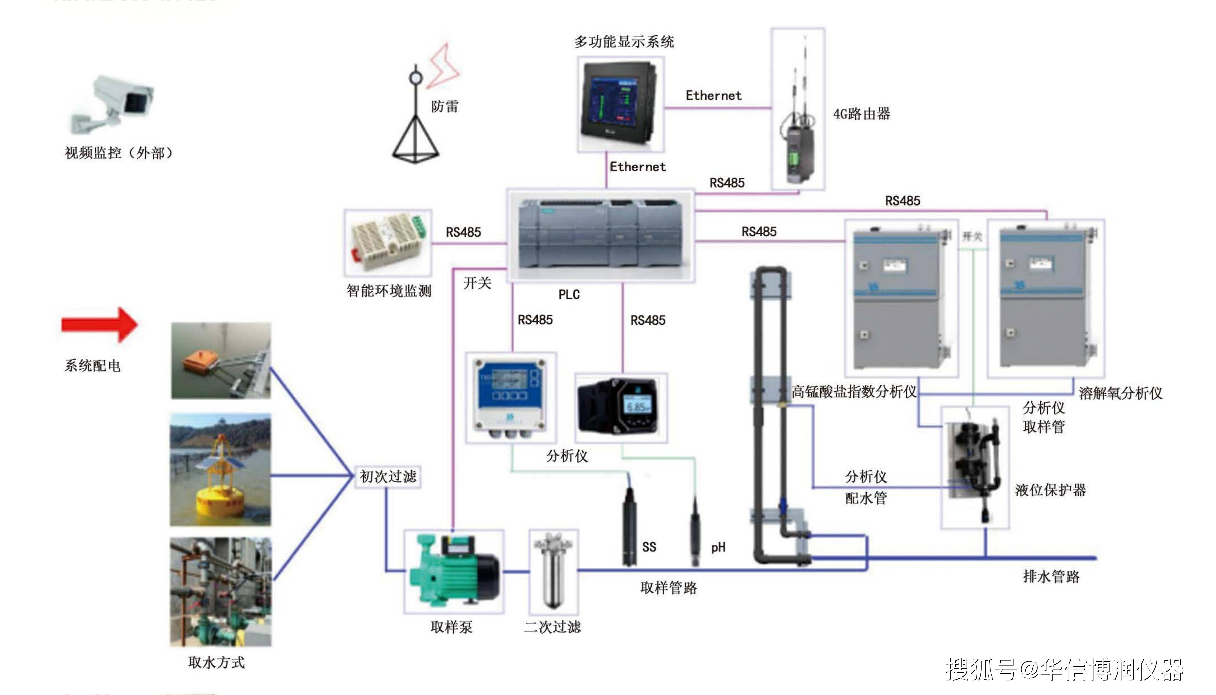 环保水质在线分析仪器 守护水资源的智慧之眼