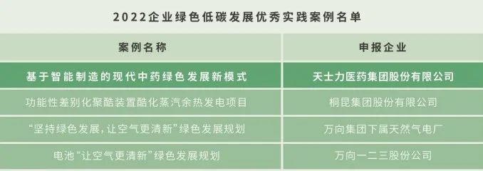 天士力:以&ldquo;产业公能&rdquo;诠释医药行业的ESG理念
